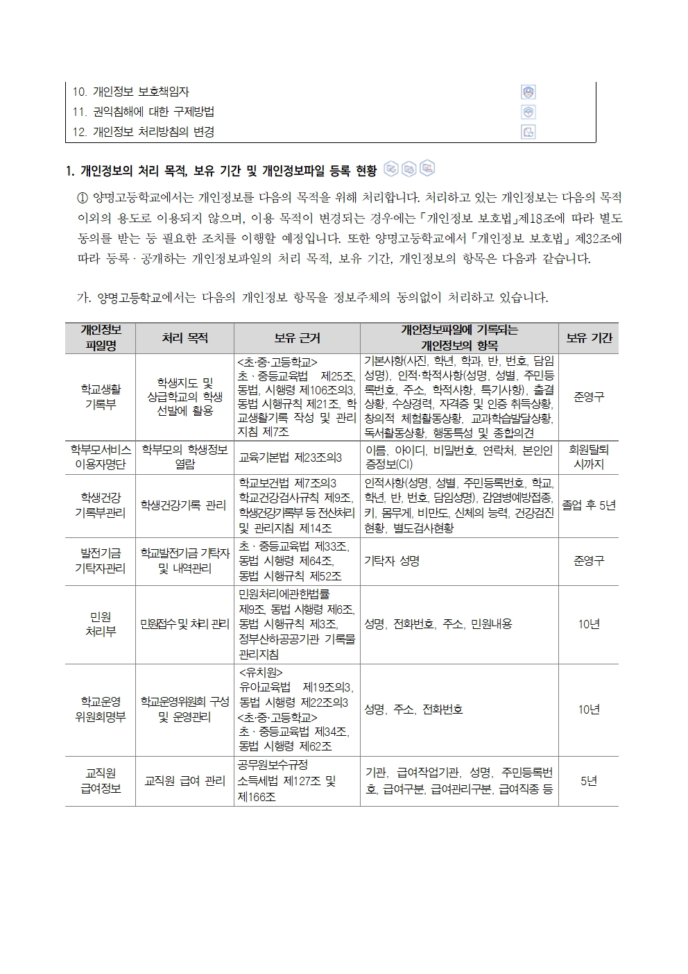 2025년 양명고 개인정보처리방침 계획002