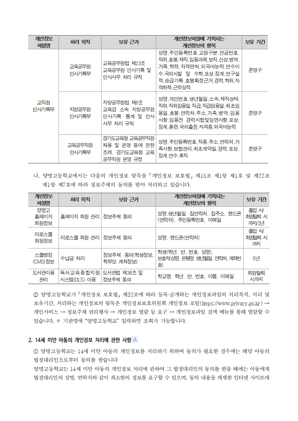 2025년 양명고 개인정보처리방침 계획003