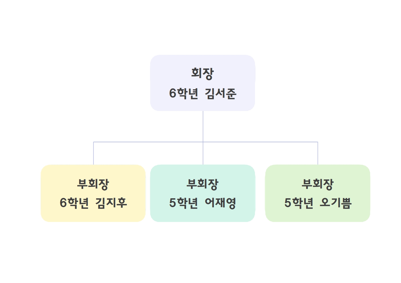 학생자치회 임원 게시판용 작업 파일001