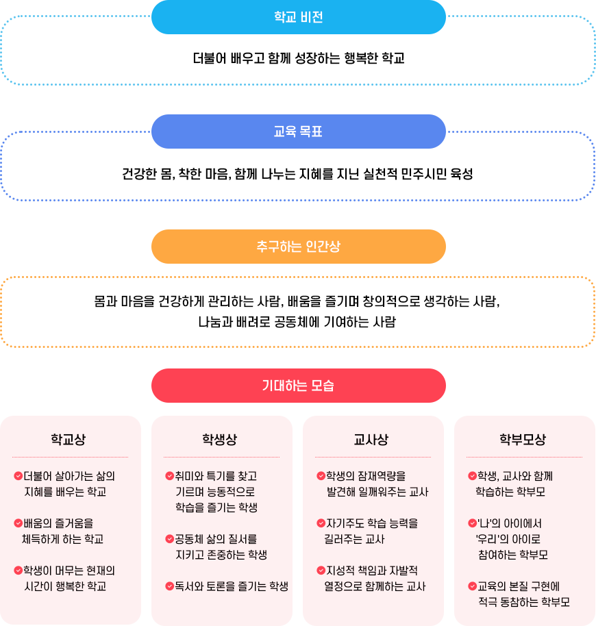 교육목표 이미지
