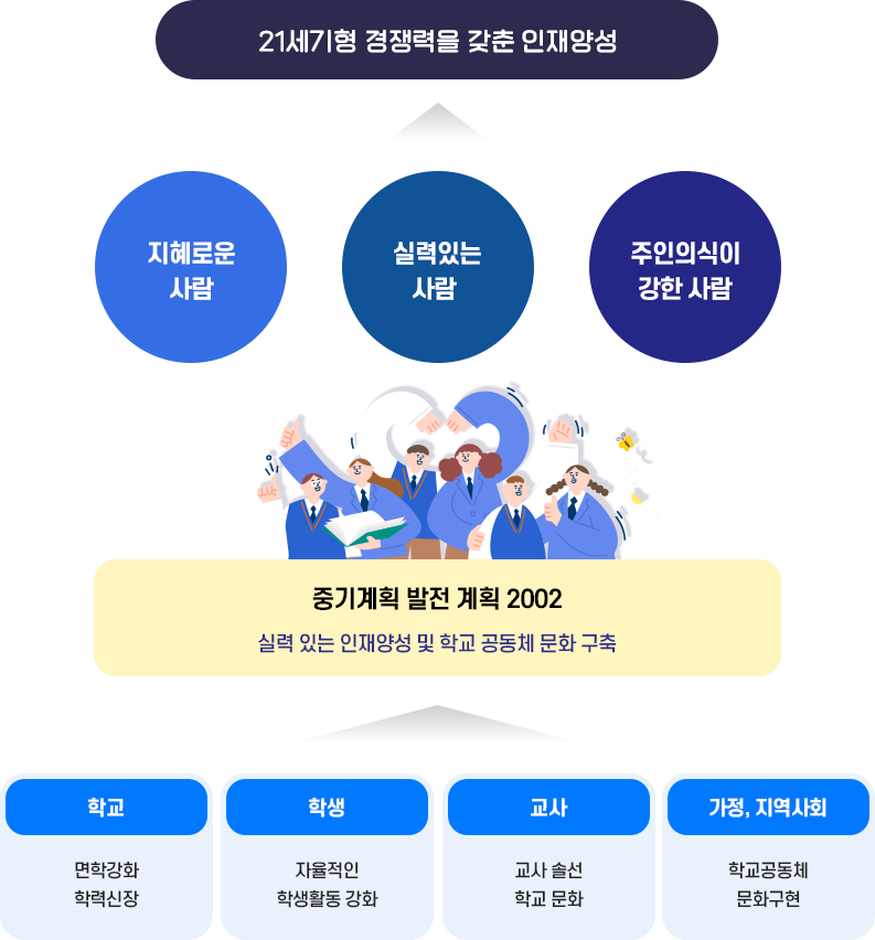 비전 이미지
