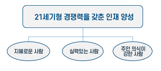 목표 이미지