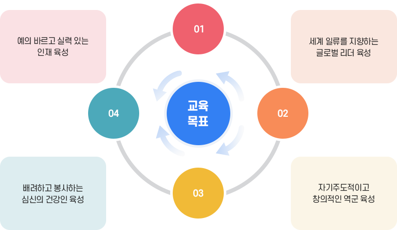 자세한 내용은 하단 참고.