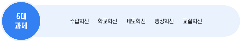 자세한 내용은 하단 참고.