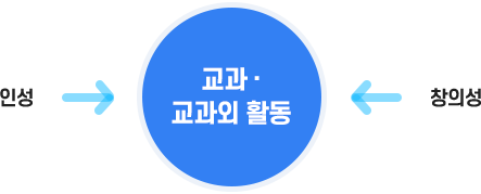 자세한 내용은 하단 참고.