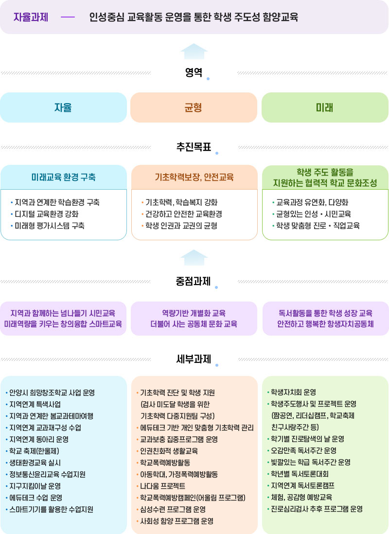 학교자율과제 및 중점과제 이미지