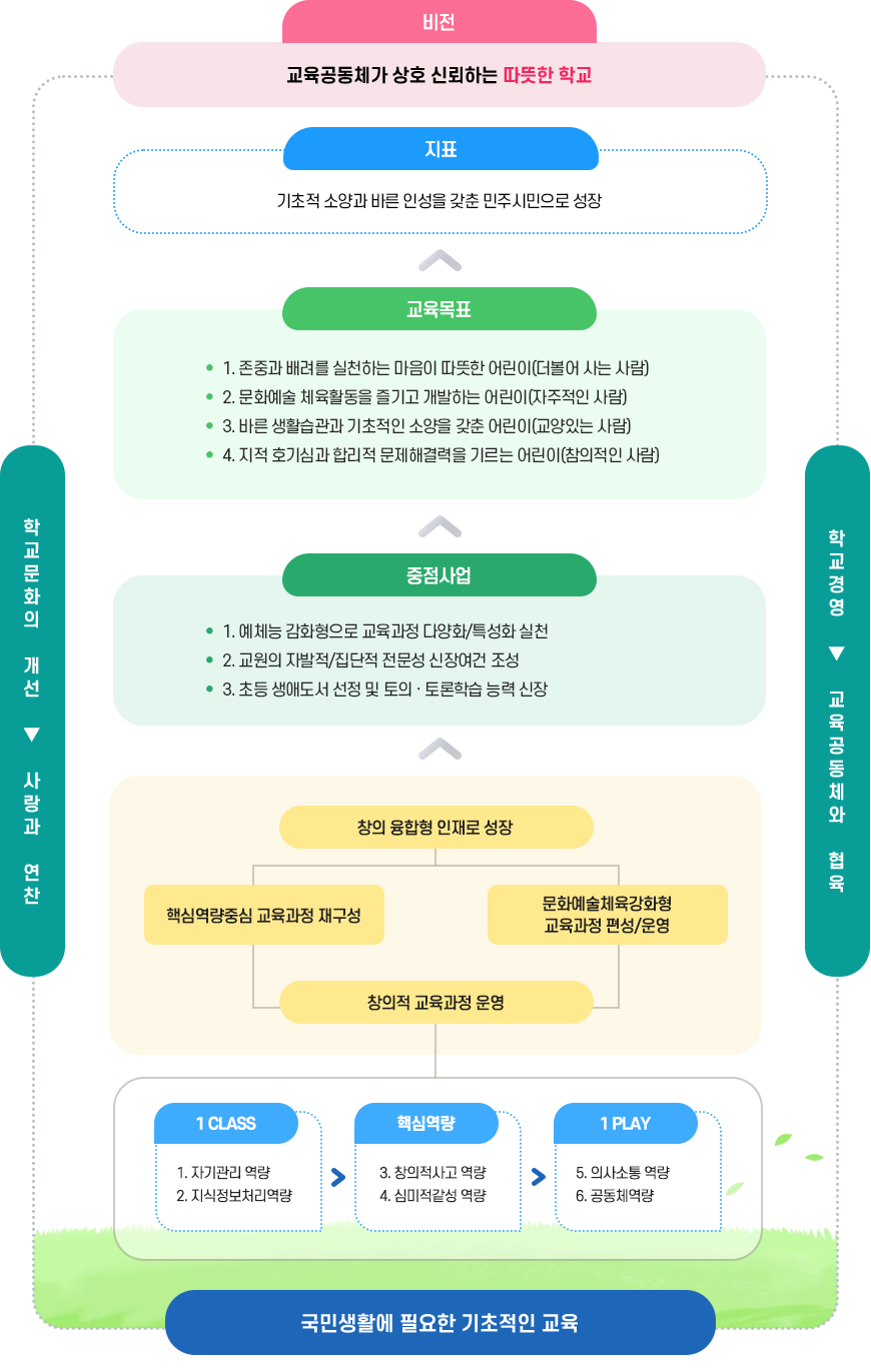 교육목표