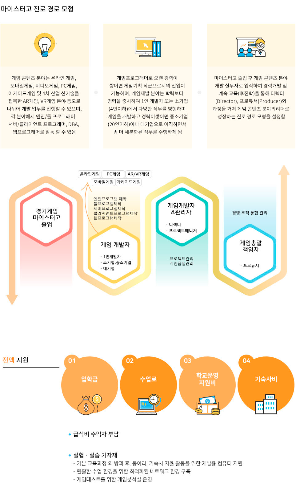 마이스터고 소개 1