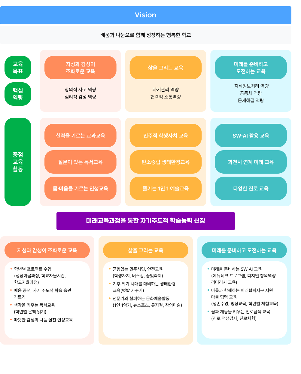 교육목표