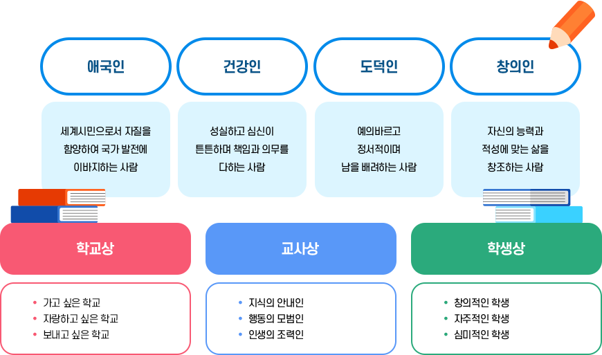 자세한 내용은 하단 참고.