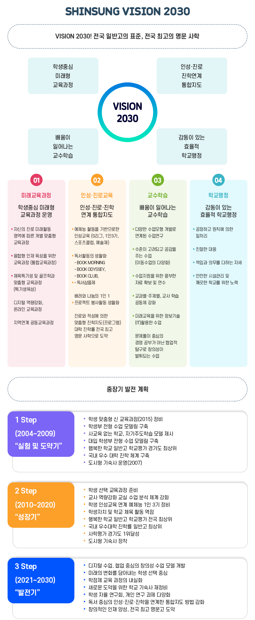 교육목표 및 비전