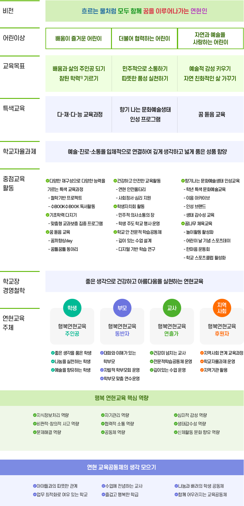 교육목표 이미지